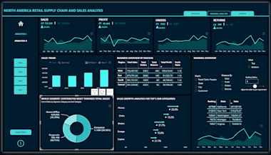 Do Data Analysis Using Excel, Sql, Python Or R