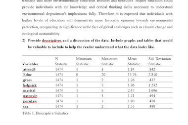 Be Your Data Analyst For Spss Data Analysis