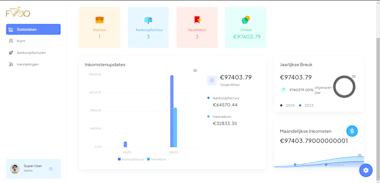 Develop Responsive Website For Your Business In Angular, Dot Net And Sql