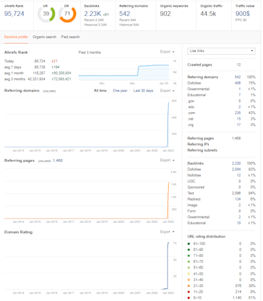 Increase Trust Flow Tf 50 Plus Authority Dofollow Seo Backlinks