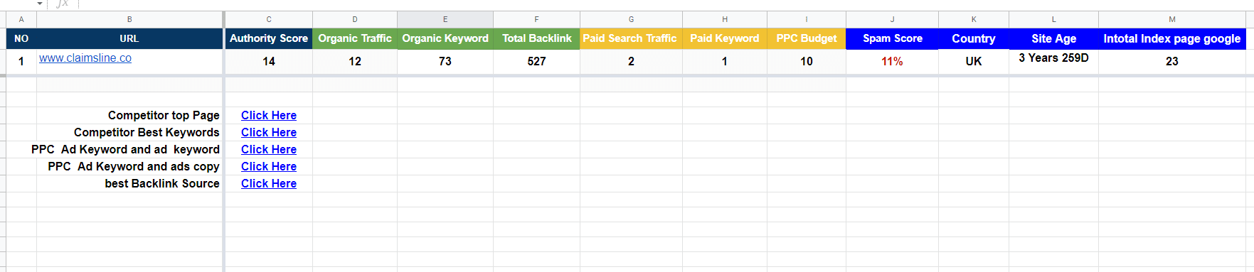 Do Deep Down Competitor Research And Analysis