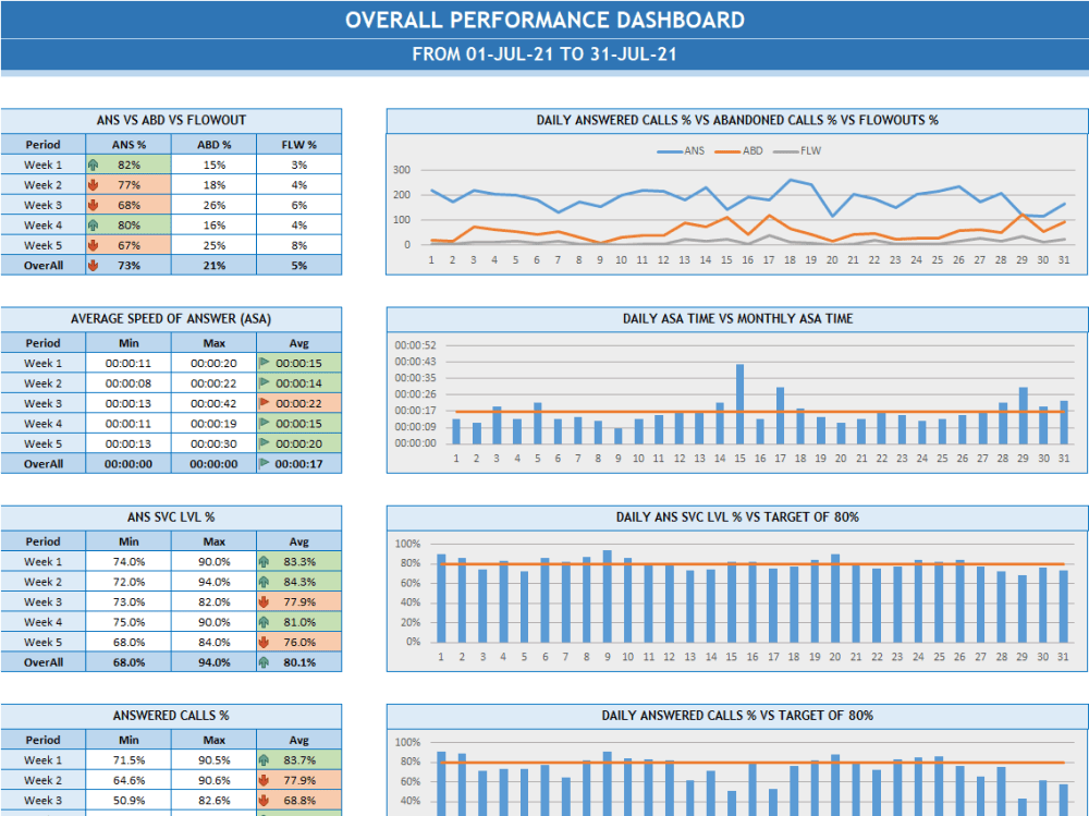 Create Customized Excel Spreadsheets, Google Sheets, Reports, And Dashboard