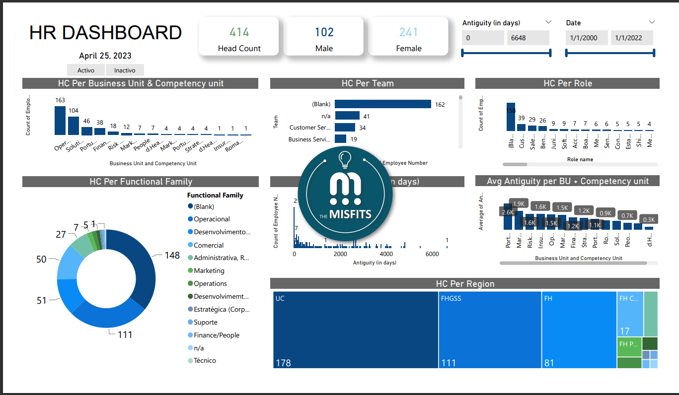 Create Looker Or Google Data Studio Reports And Dashboards