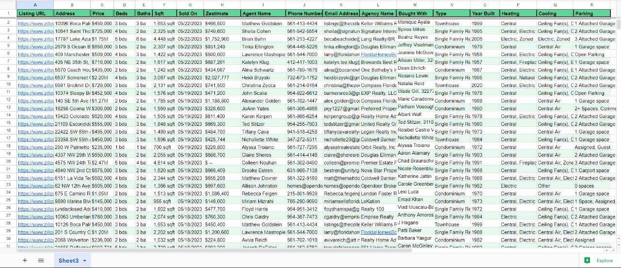 Do Perfect Zillow Scraping For Real Estate Within 24 Hours