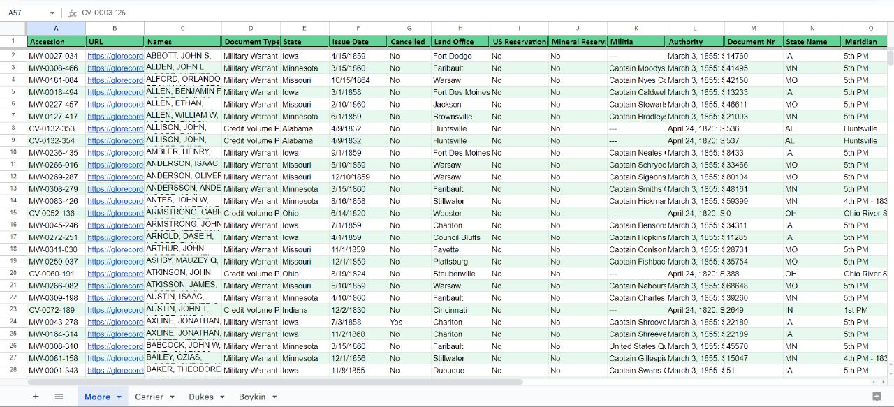 Do Perfect Zillow Scraping For Real Estate Within 24 Hours