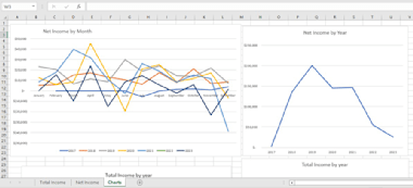 Microsoft Excel, Excel Vba, Excel Formulas, Excel Macros, Excel Dashboard