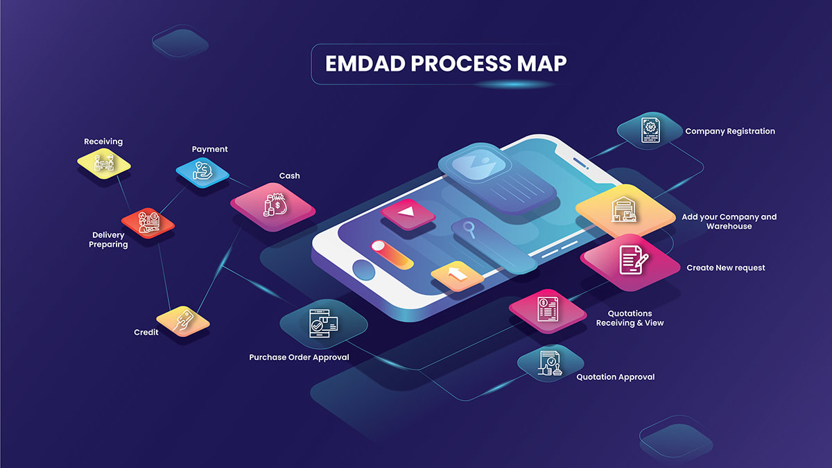 Create Powerpoint Presentation, Presentation Design In Canva