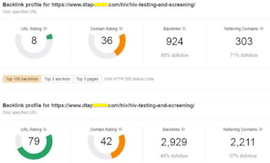 Do High Quality Contextual Seo Dofollow Backlinks Service