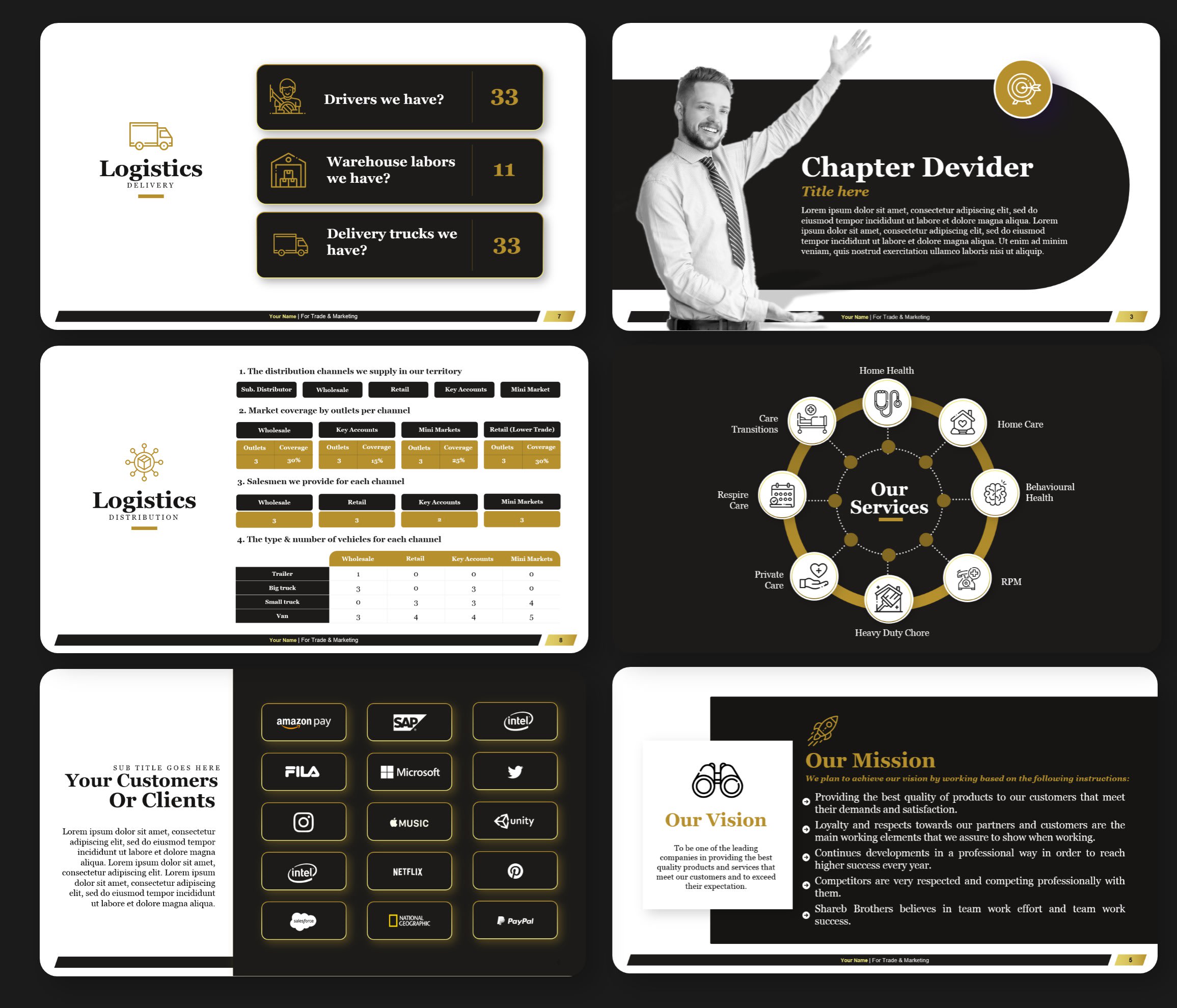 Design One Pager, Executive Summary In Powerpoint