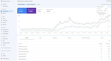 Fix Index Coverage Errors On Google Search Console