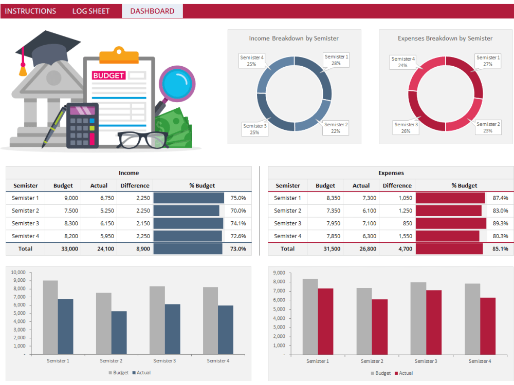 Create Customized Excel Spreadsheets, Google Sheets, Reports, And Dashboard