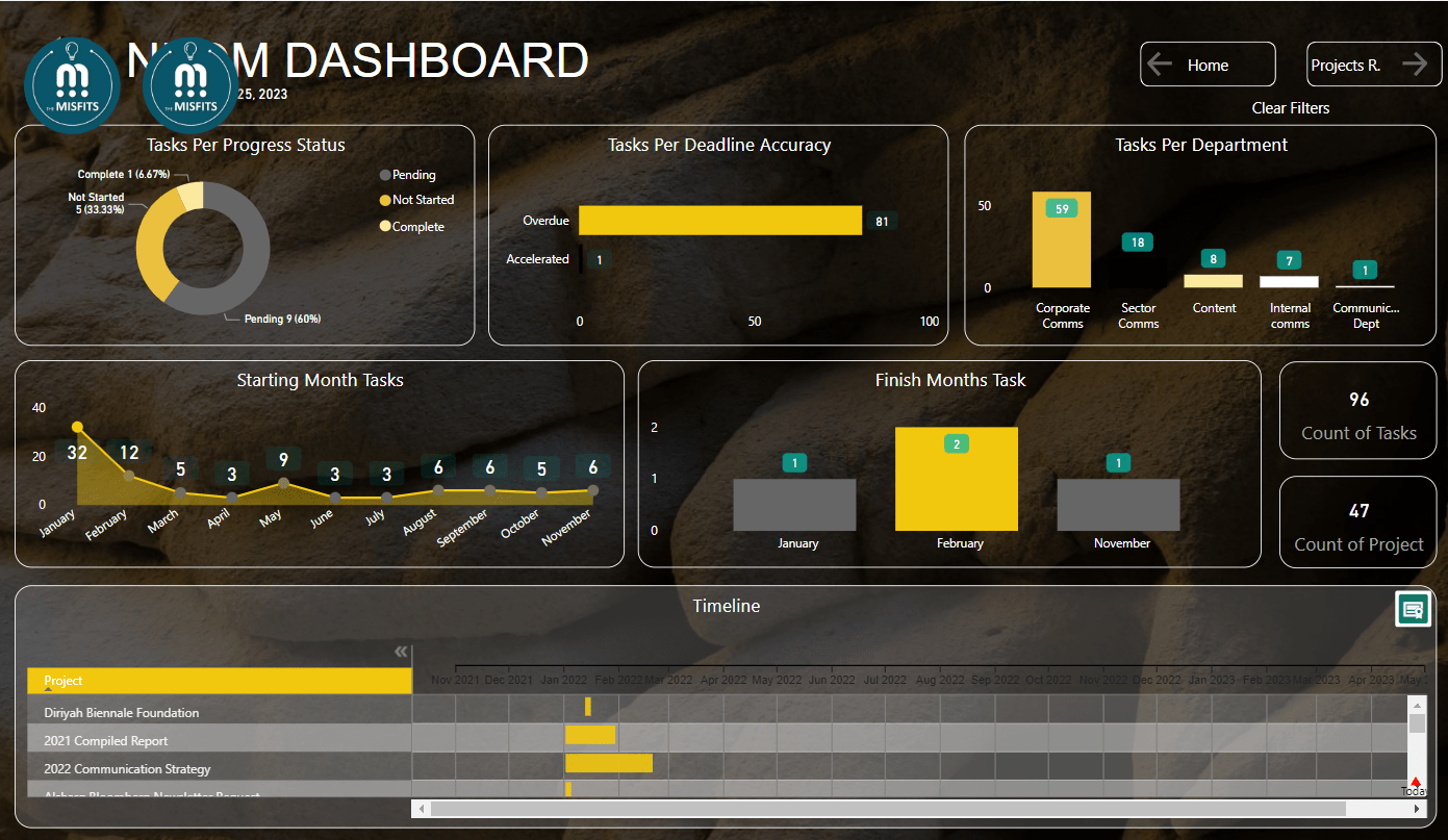 Create Looker Or Google Data Studio Reports And Dashboards