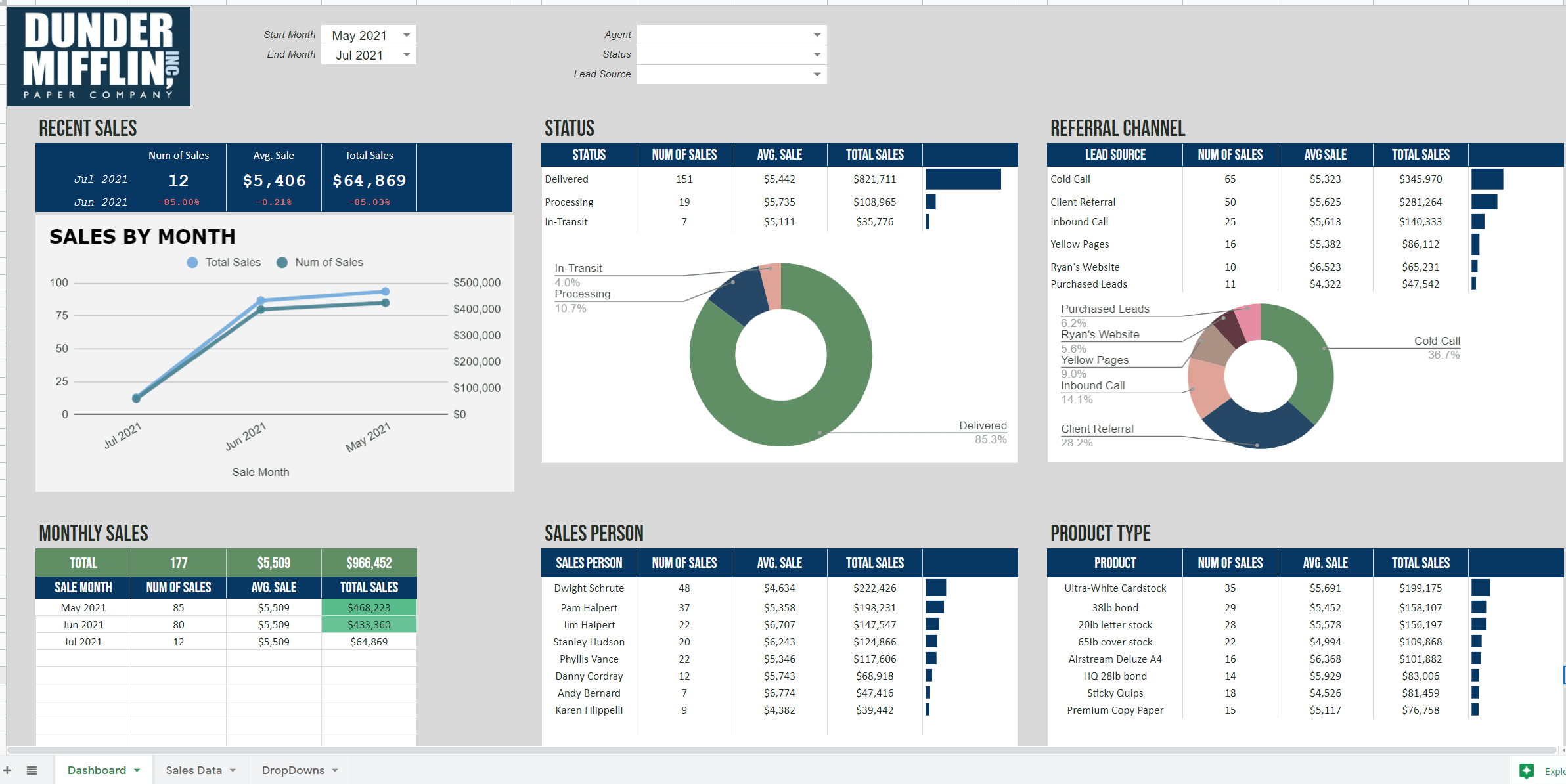 Be Your Google Sheets Ninja To Build Or Fix Your Spreadsheet