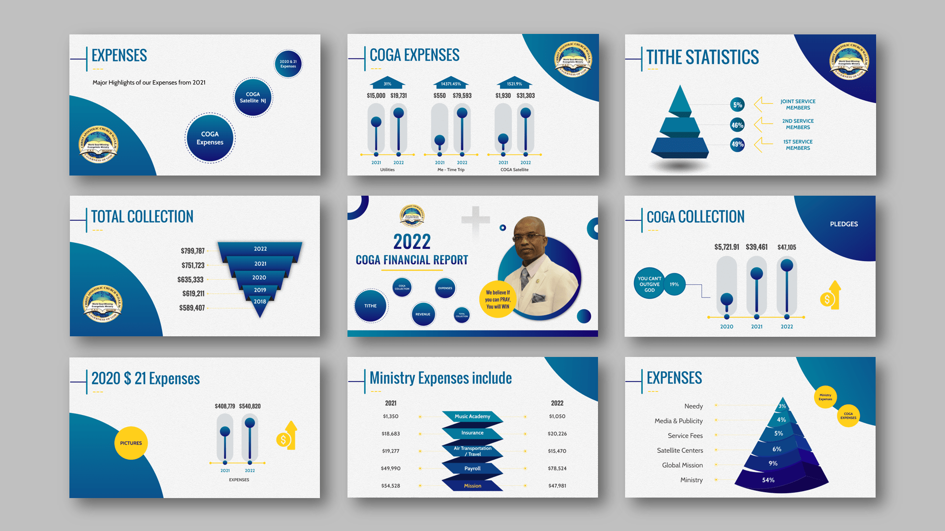 Design A Corporate Prezi Presentation, Canva, Powerpoint Presentation,