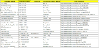 Do Data Entry, Copy Paste, Excel Data Entry, Targeted Email List