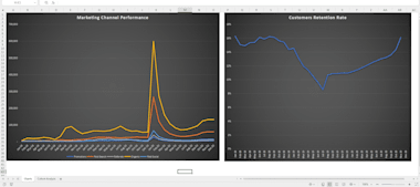 Do Advanced Analysis, Automation, Customization, Dashboard Creation With Excel