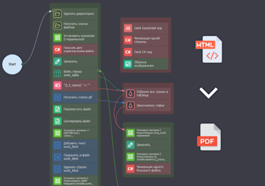 Do Automation And Build Bots In Zennoposter