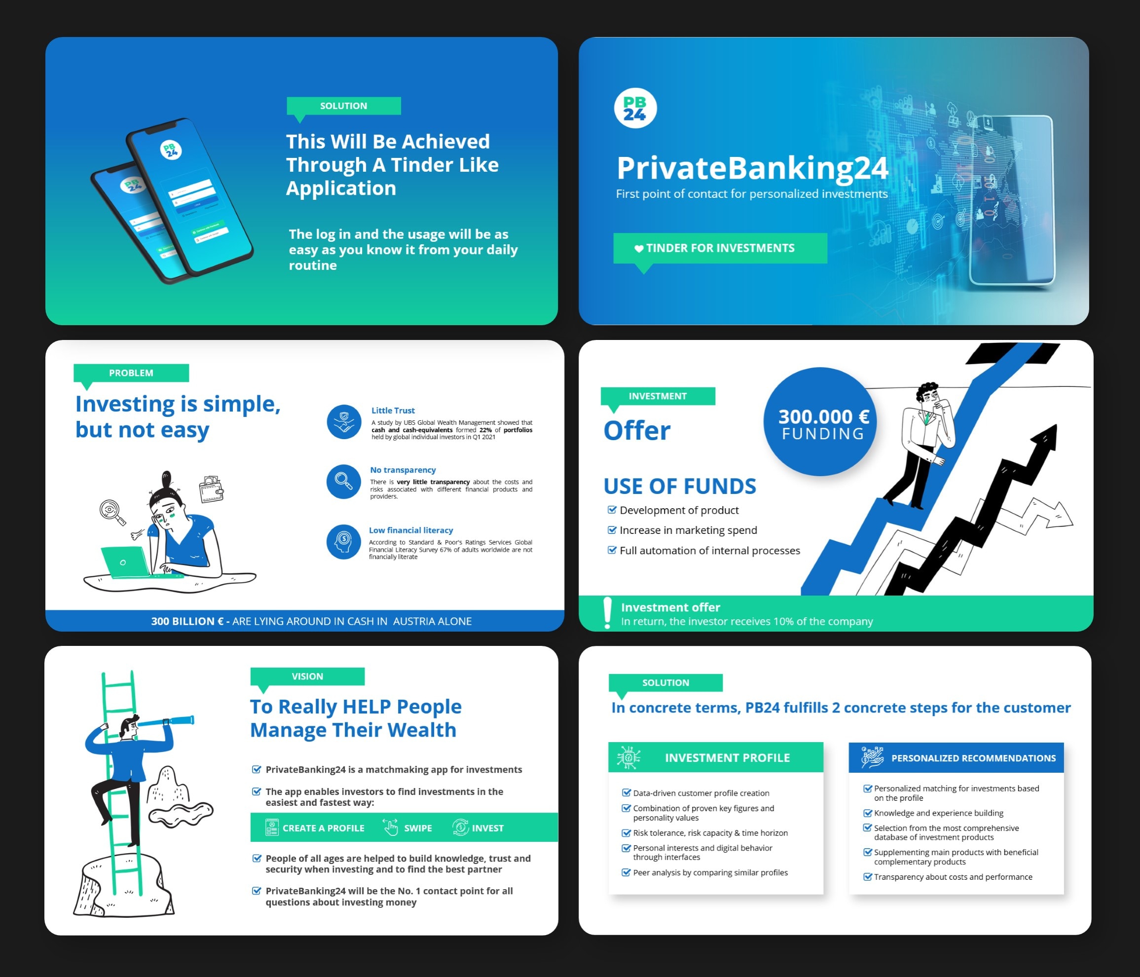 Design One Pager, Executive Summary In Powerpoint