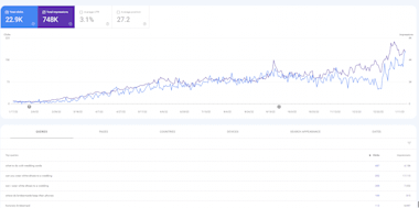 Disavow Spammy Toxic Bad Backlinks To Remove Negative Seo Penalty, Disavow File