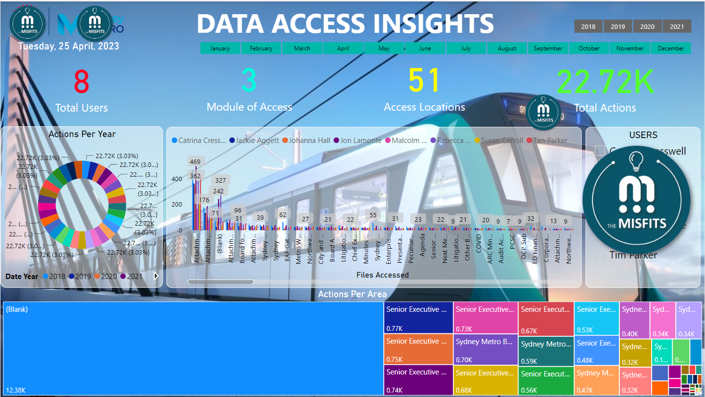 Create Looker Or Google Data Studio Reports And Dashboards