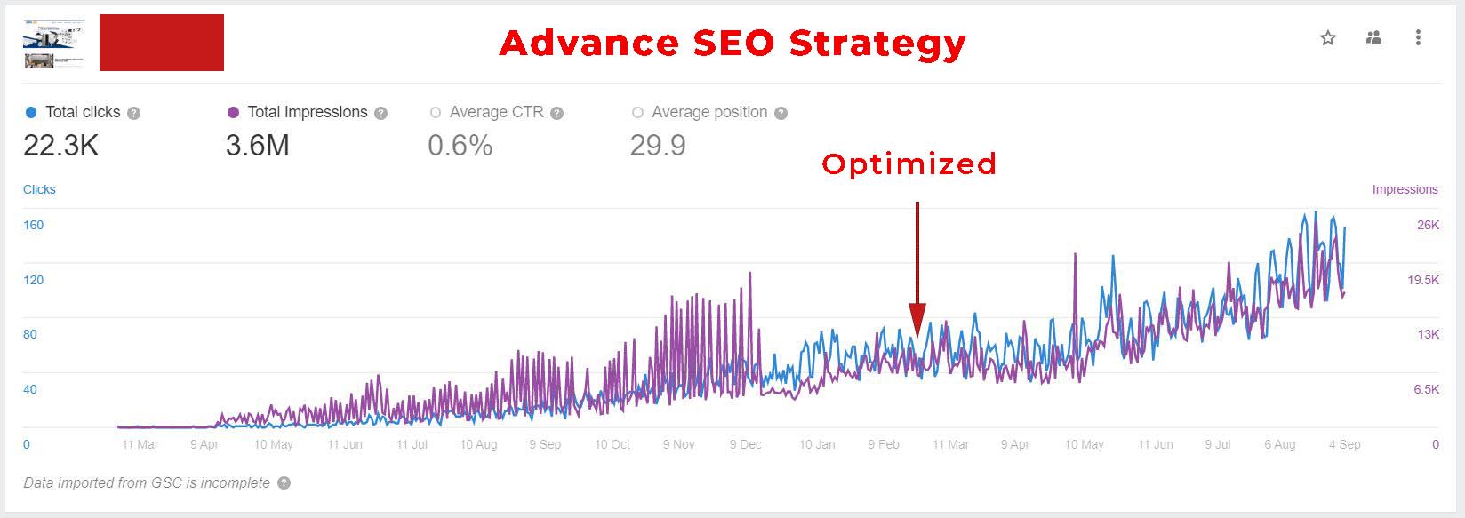 Do Technical Complete Onpage Seo For Wordpress, Shopify, Wix