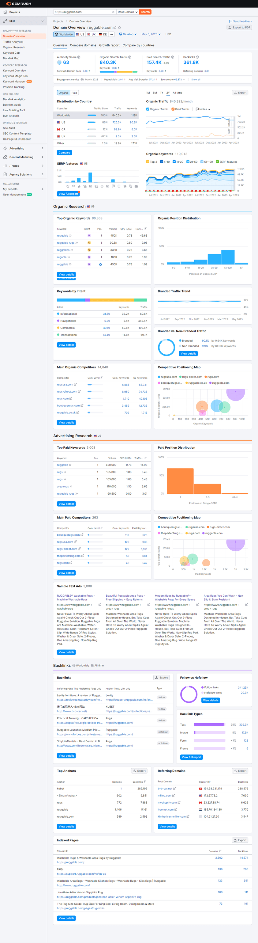 Optimize Website Seo Service On Wordpress, Shopify, Wix For Top Google Ranking