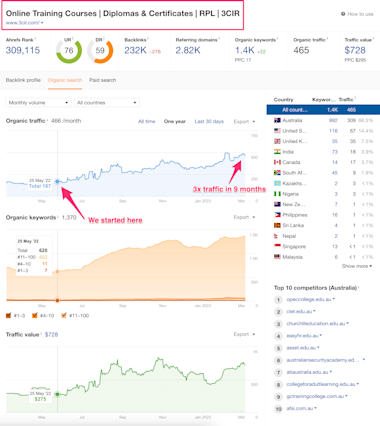 Boost Your Rankings With Tier1 Dofollow Seo Backlinks