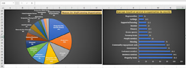 Microsoft Excel, Excel Vba, Excel Formulas, Excel Macros, Excel Dashboard