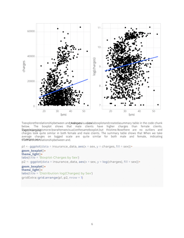 Use R Programming Rstudio For Your Data Analysis And Machine Learning Project