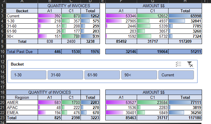 Create A Loan Amortization Schedule For Accurate Repayment