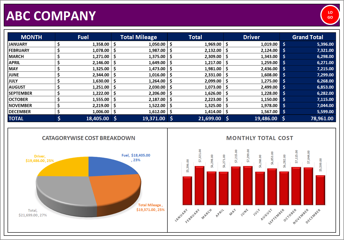 Create And Fix Any Excel Formula And Macros