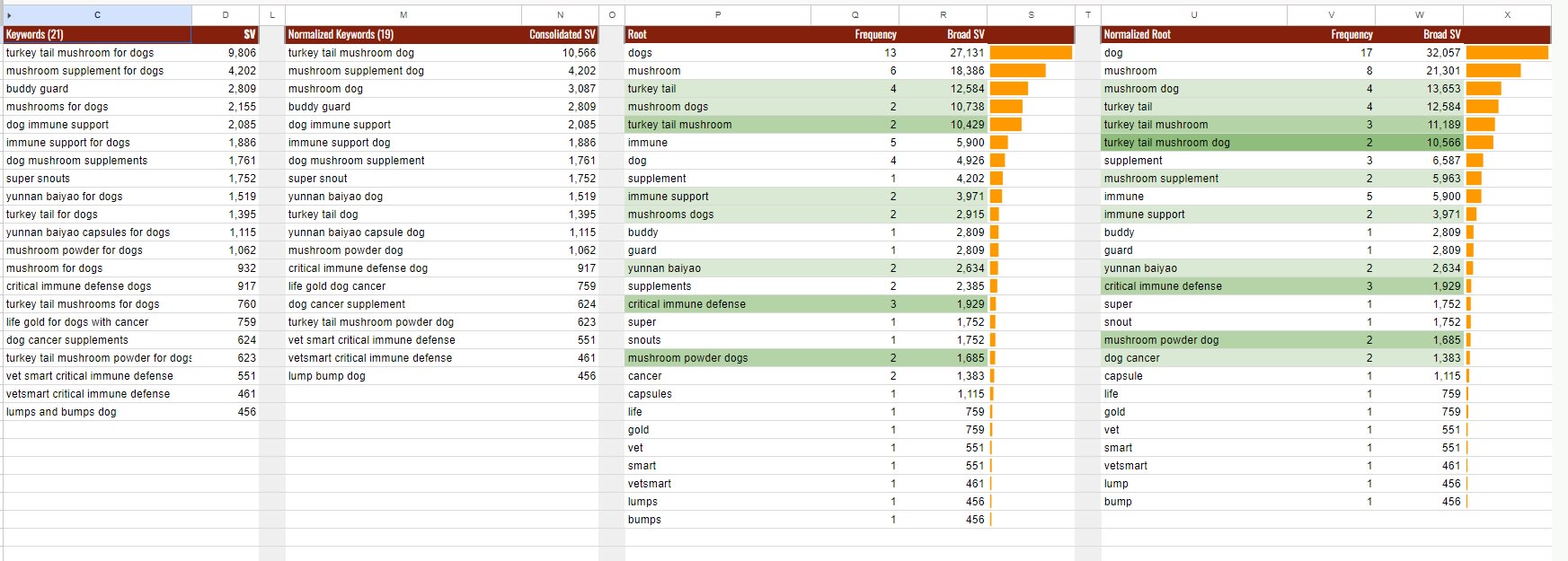 Do Amazon Keyword Research Via Helium 10