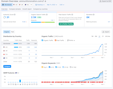 Be Your Ranking Expert Providing Monthly Seo Service