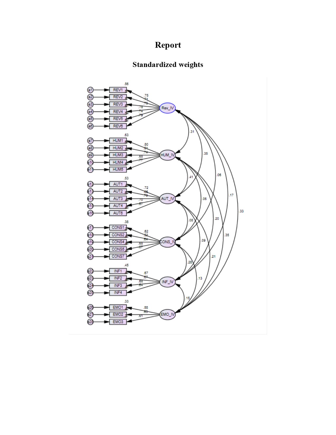 Do Spss Statistical Data Analysis With Interpretation