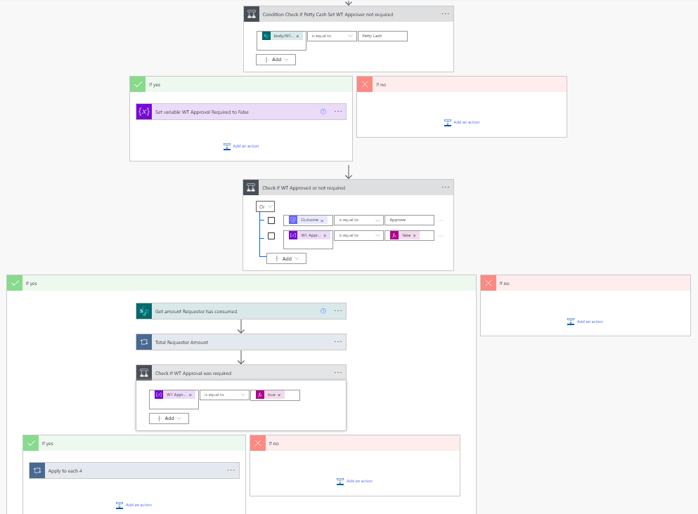 Automate Your Processes With Microsoft Power Automate