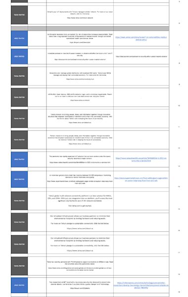 Write A 600 Word Article For Your Cbd Or Cannabis Business