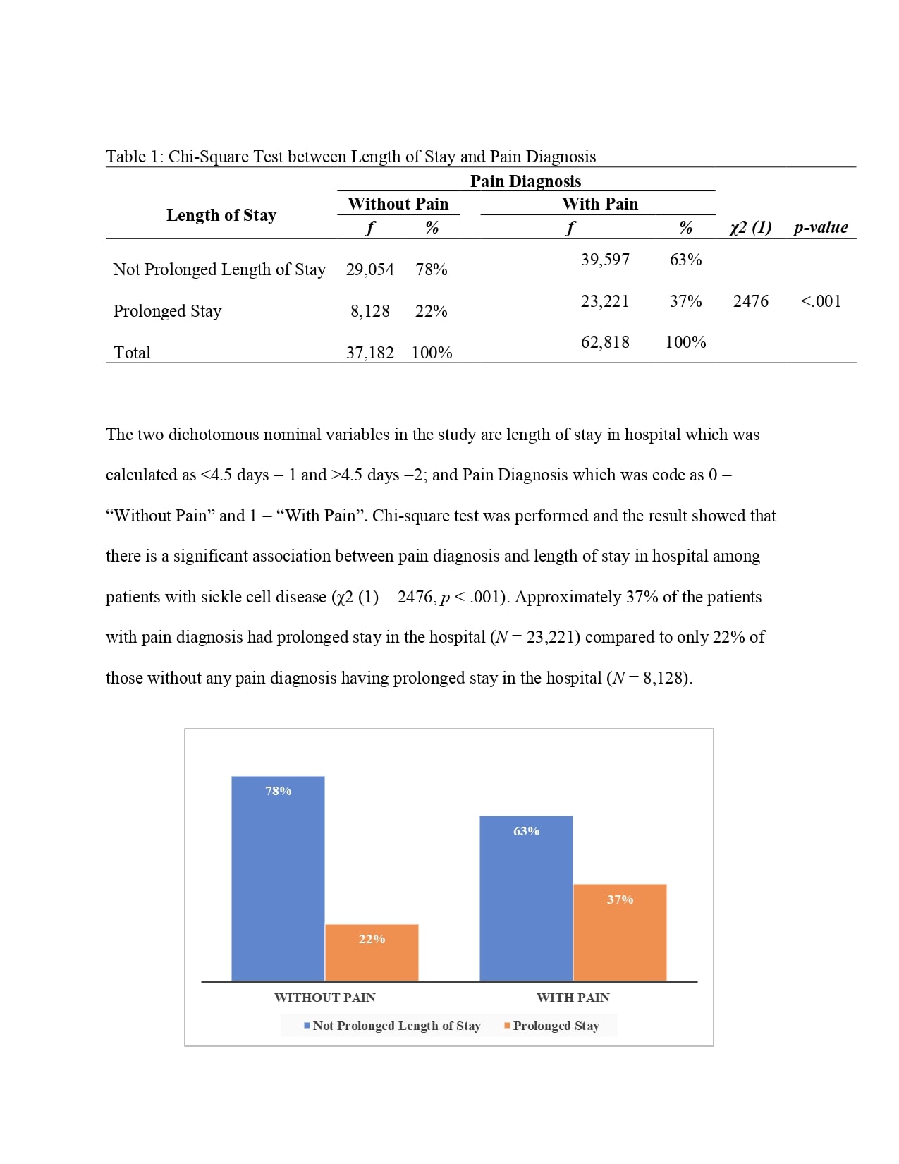 Do Statistical Spss Data Analysis And Research Surveys