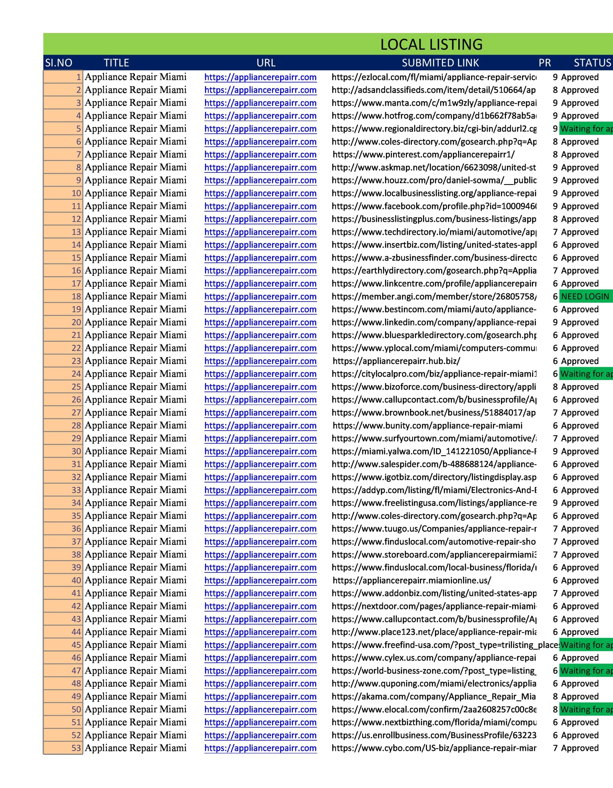 Submit 30 Pr9 High Authority Seo Backlinks