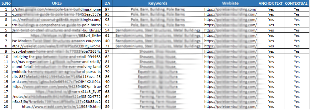 Do High Quality Seo Backlinks For Higher Ranking On Google With Link Building