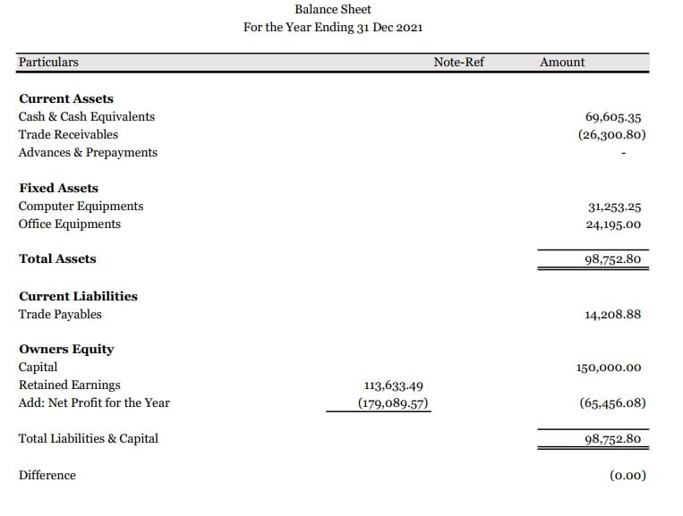 Prepare The Financial Statement For The Company