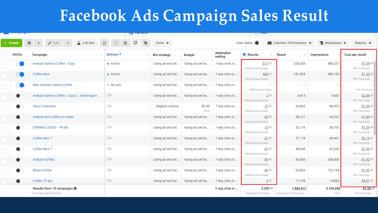 Setup Facebook Ads Campaign, Fb Marketing, Advertising, Instagram Ads, Fb Ads