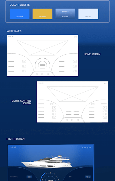 Design Modern Powerpoint Presentation