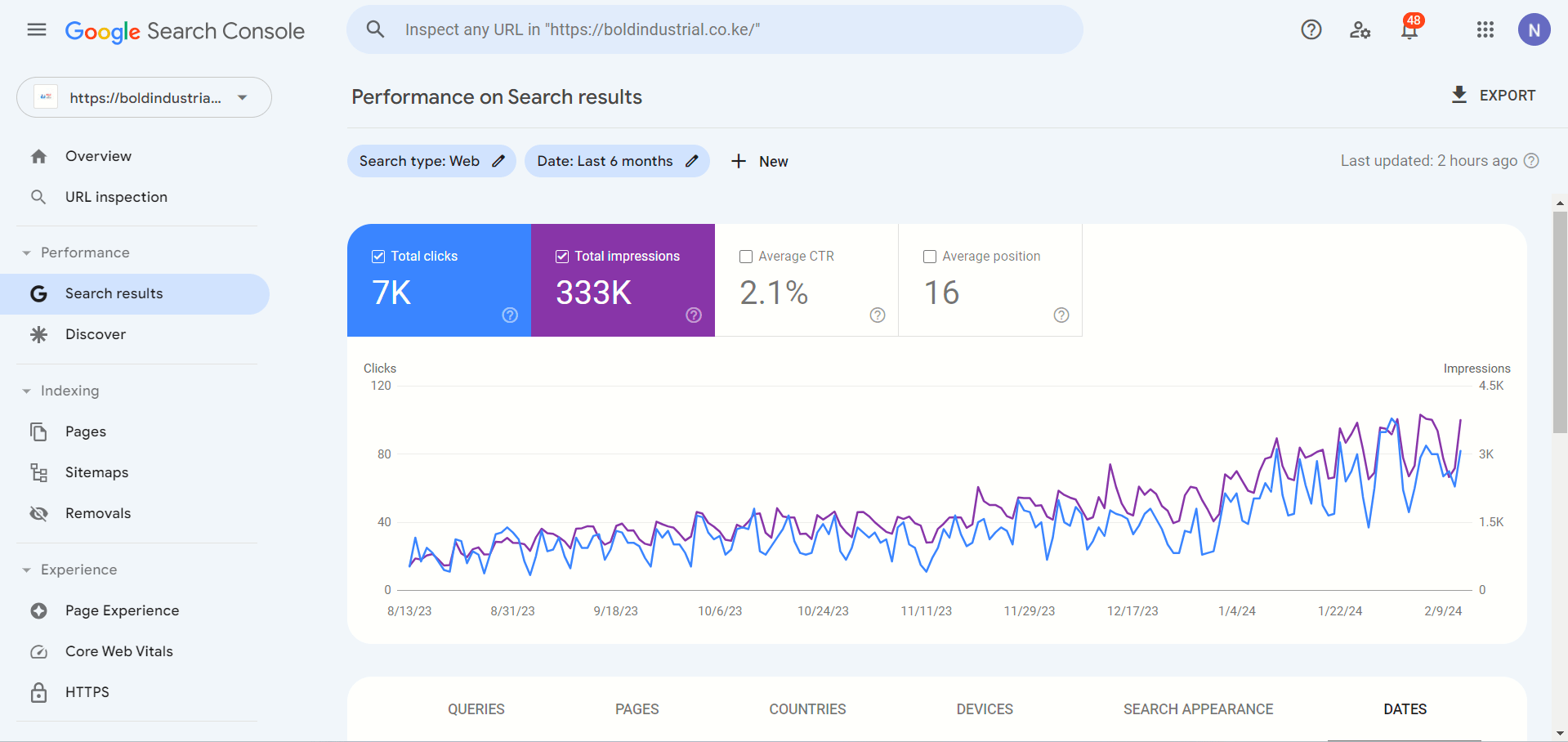 Do Advance Shopify Seo For Boost Your Google Ranking