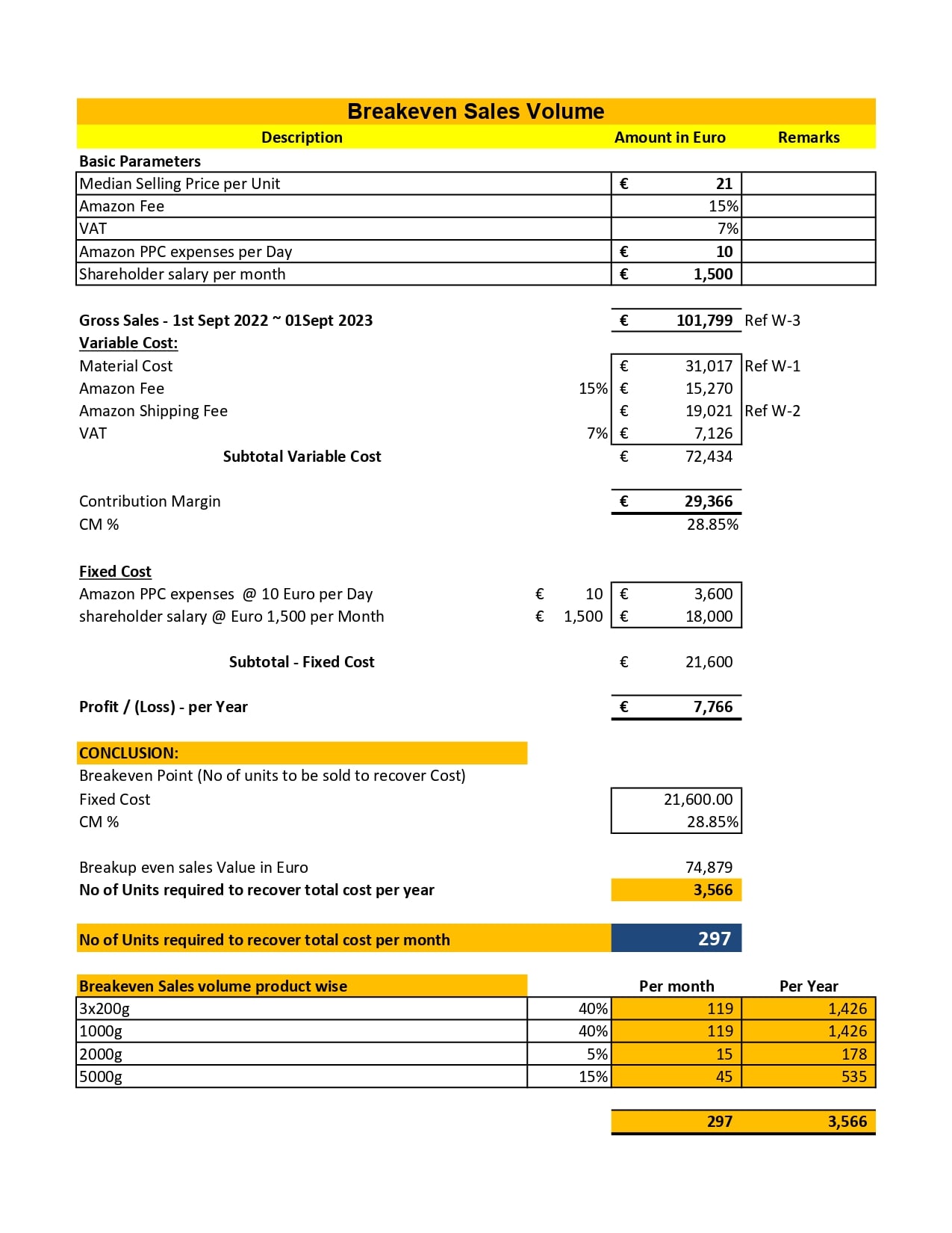 Design Customized Pricing Strategy Pricing Model Or Pricing Plan