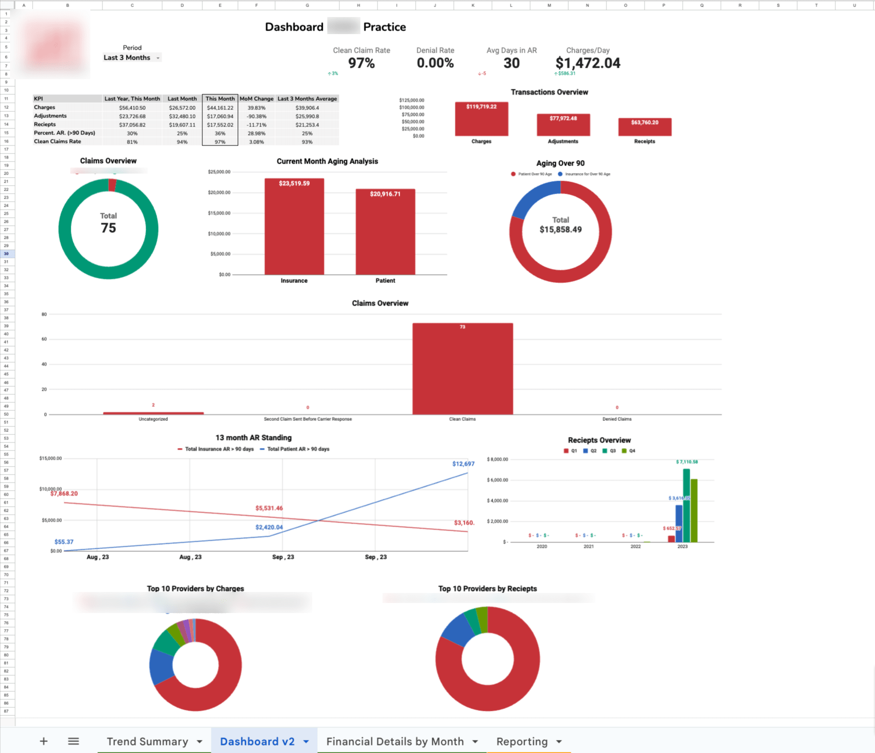 Be Your Data Analyst And Visualization Expert