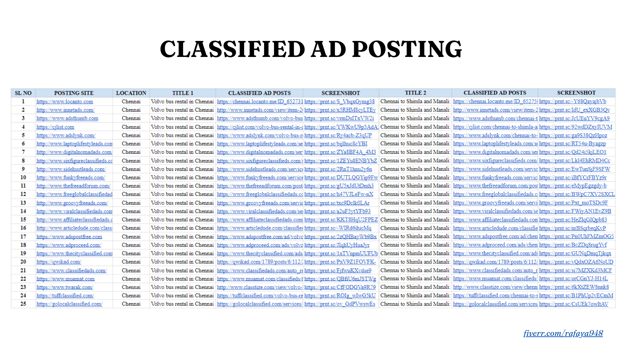 Post Classified Ads In Top Classified Sites