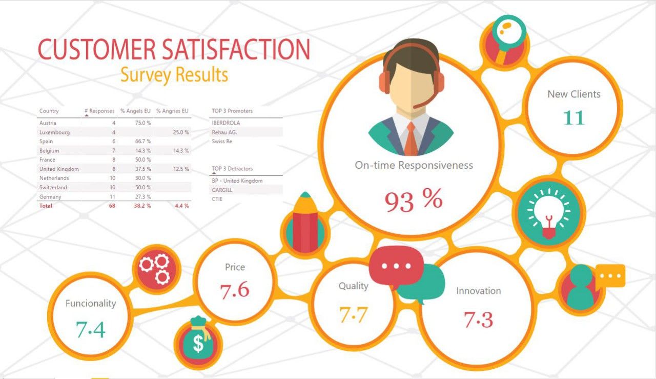 Tell A Data Story From Power Bi Report