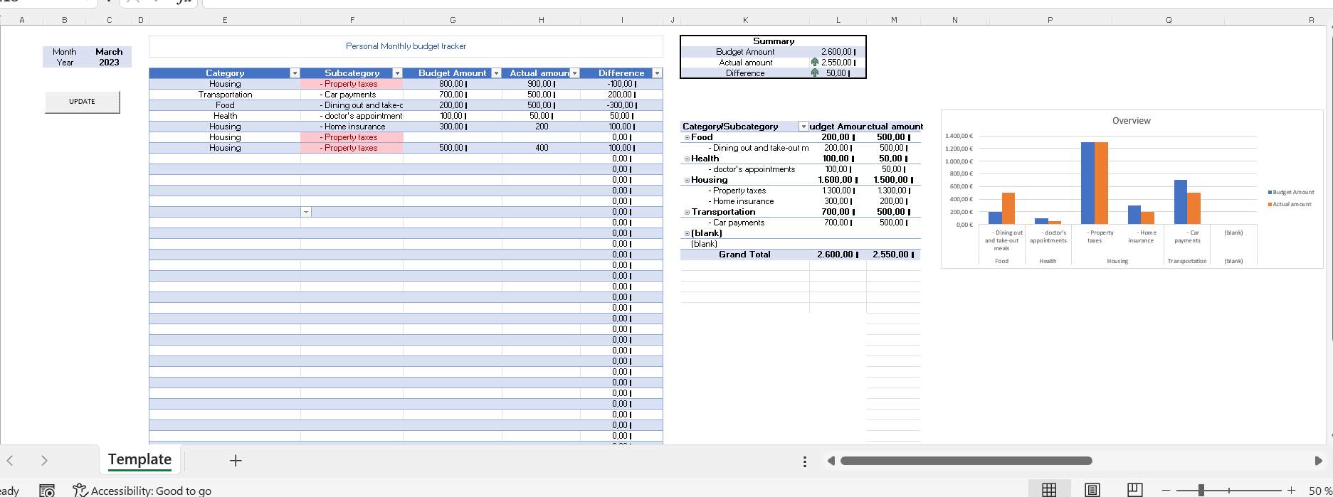 Do Excel Formatting, Formulas, Pivot Tables, And Power Query