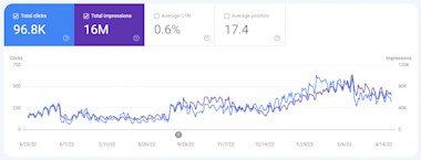 Do High Quality Contextual Dofollow Seo Backlinks For Google Ranking