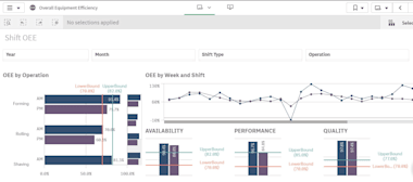 Perform Itil V4 Assessment And Gap Analysis